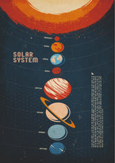 The Universe Within Solar System Wall Poster (Astronauts sky walker poster)