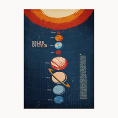 Solar System Metal Poster