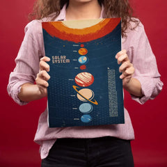 Solar System Metal Poster