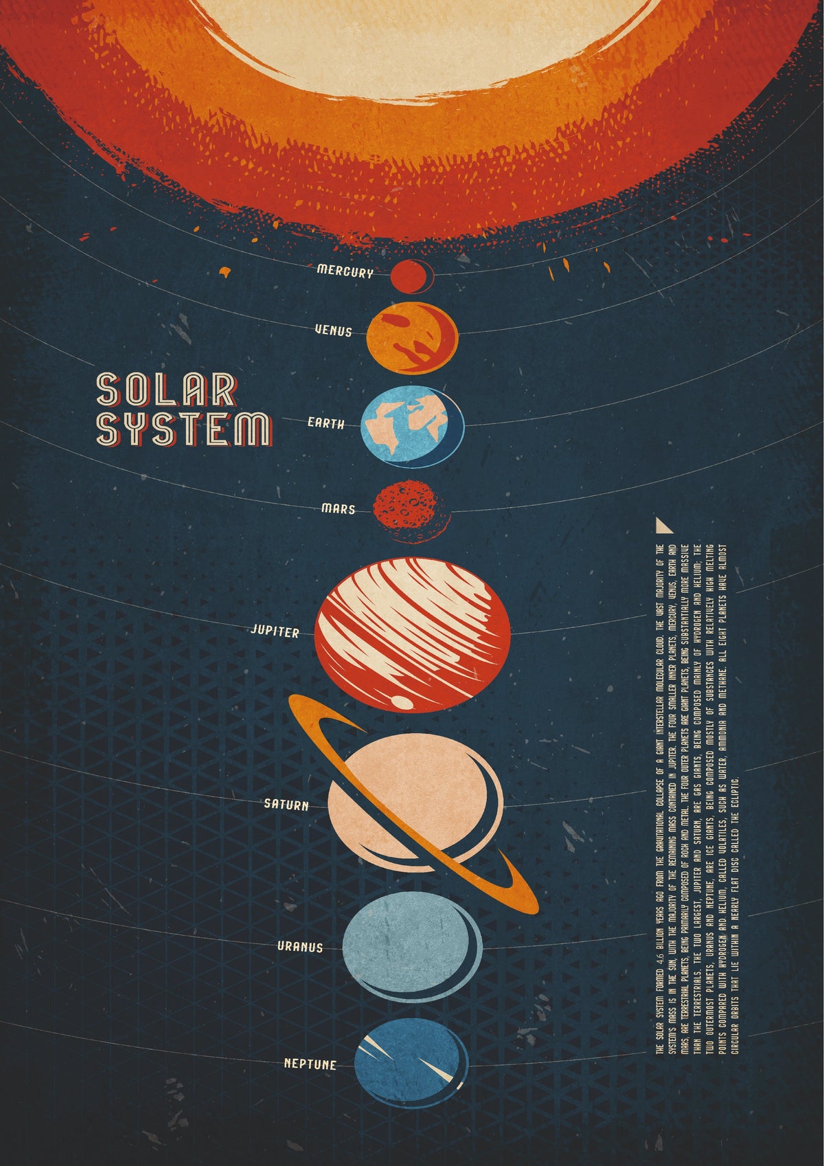 The Universe Within Solar System Wall Poster (Astronauts sky walker poster)